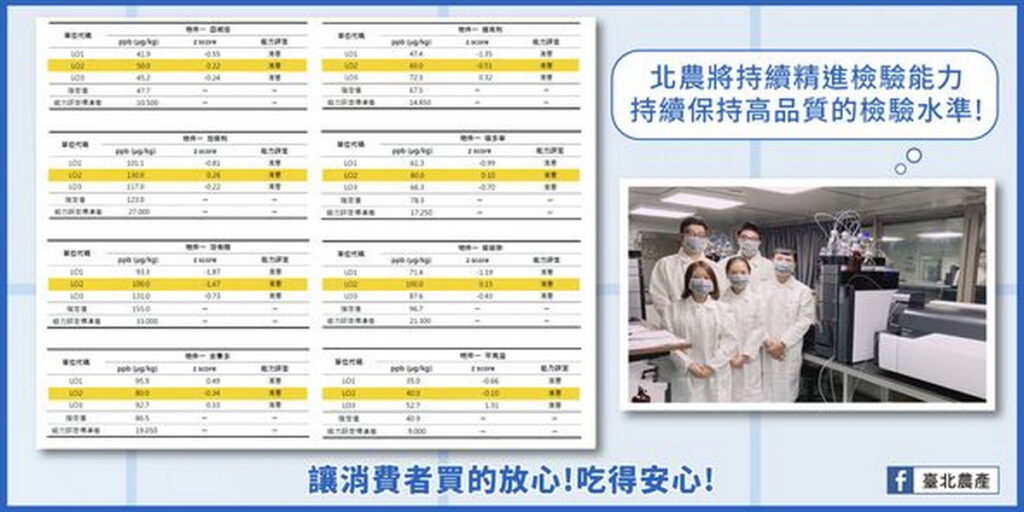 各項檢驗數據共取得8個「滿意」成績，顯示北農農藥檢驗能力已獲得國際ISO認證之肯定。