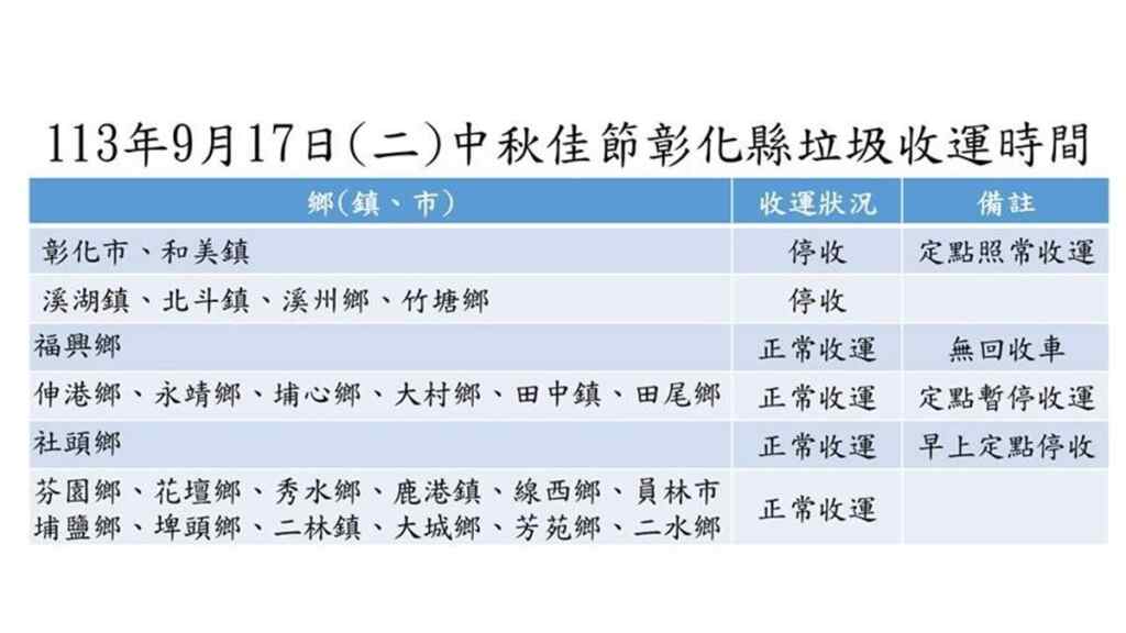 ▲中秋佳節垃圾收運時間報你知。（彰化縣環保局提供）