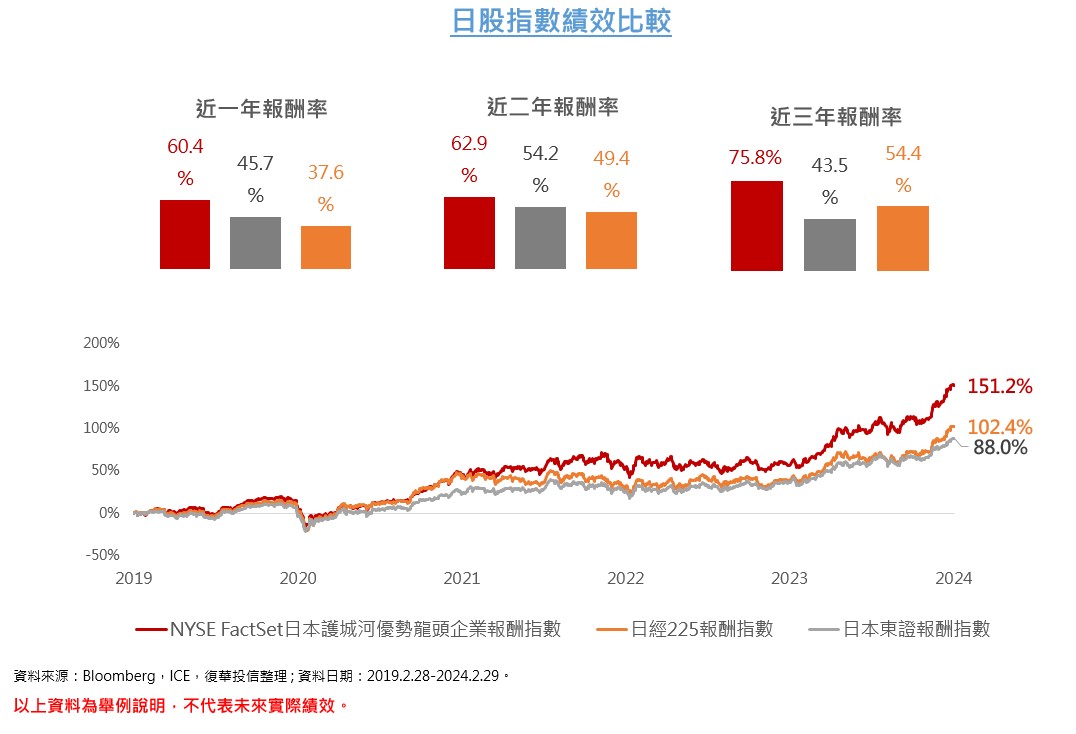 投資日股怎麼挑？一文掌握重點！