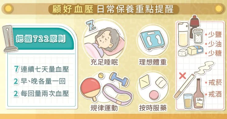 血壓日常保養重點