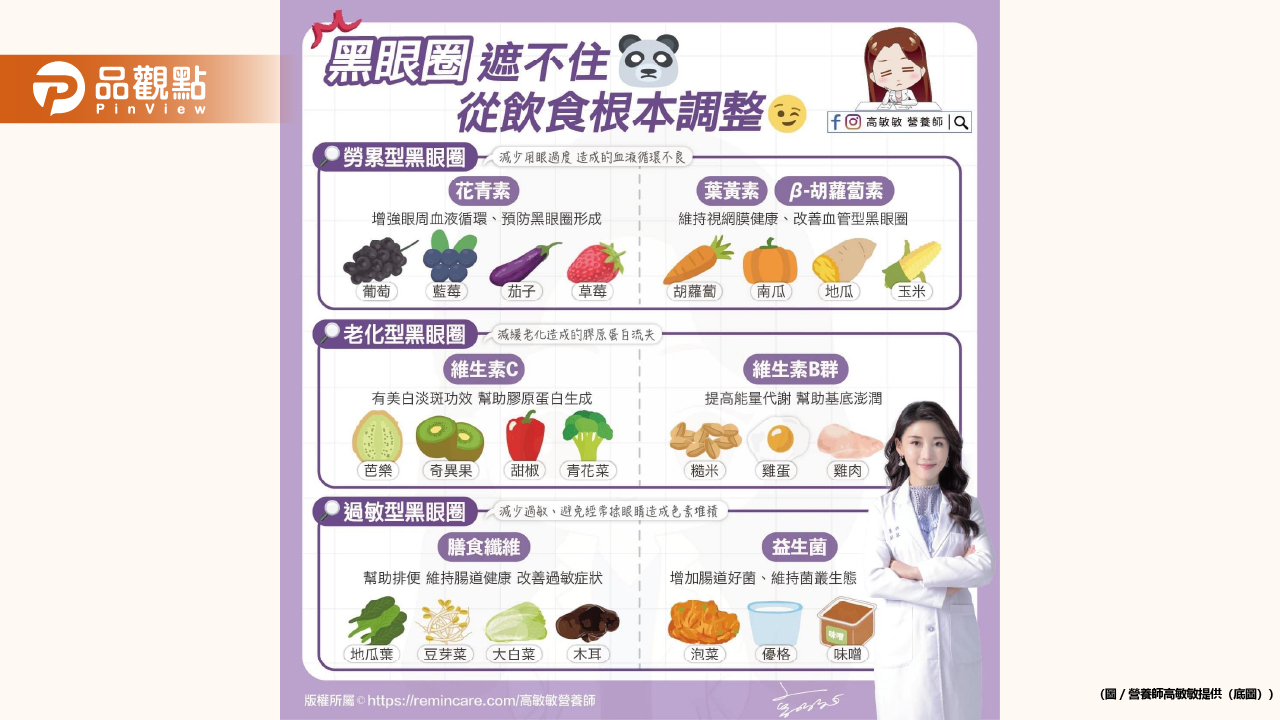 老是熊貓眼 遮瑕永遠遮不住?!