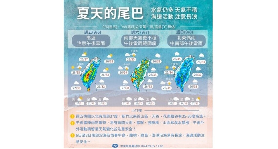 摩羯颱風持續西進 高溫上看38度 午後中南部防大雷雨