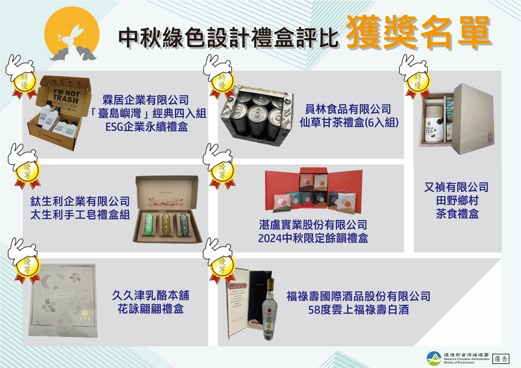 循環署113年中秋綠色設計禮盒包裝評比活動得獎禮盒（圖：環境部循環署）