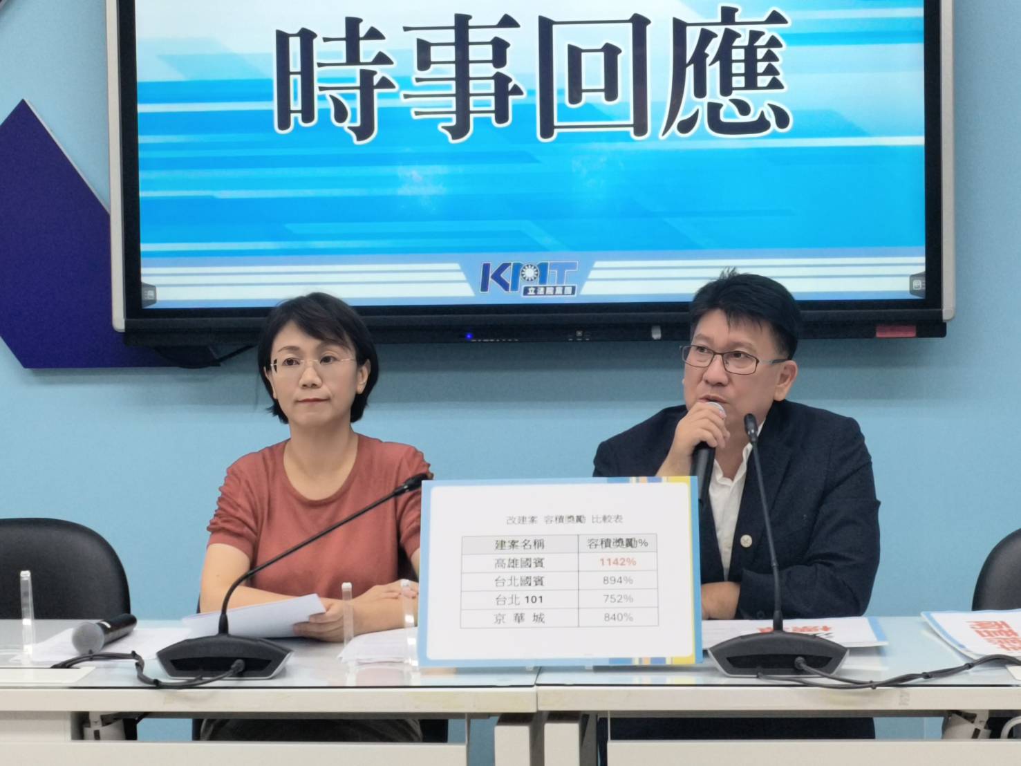 國民黨團聲援柯文哲 質疑法院「一個事證、兩套標準」 230 國民黨團聲援柯文哲 質疑法院「一個事證、兩套標準」 229
