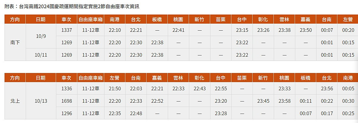 (圖/台灣高鐵提供)