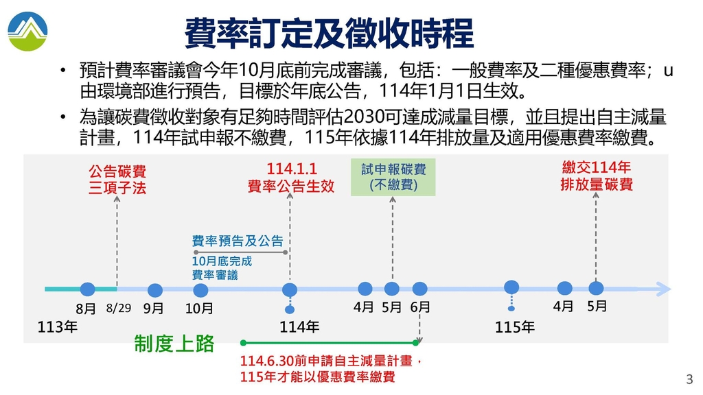 碳費訂定及徵收時程（圖：環境部）
