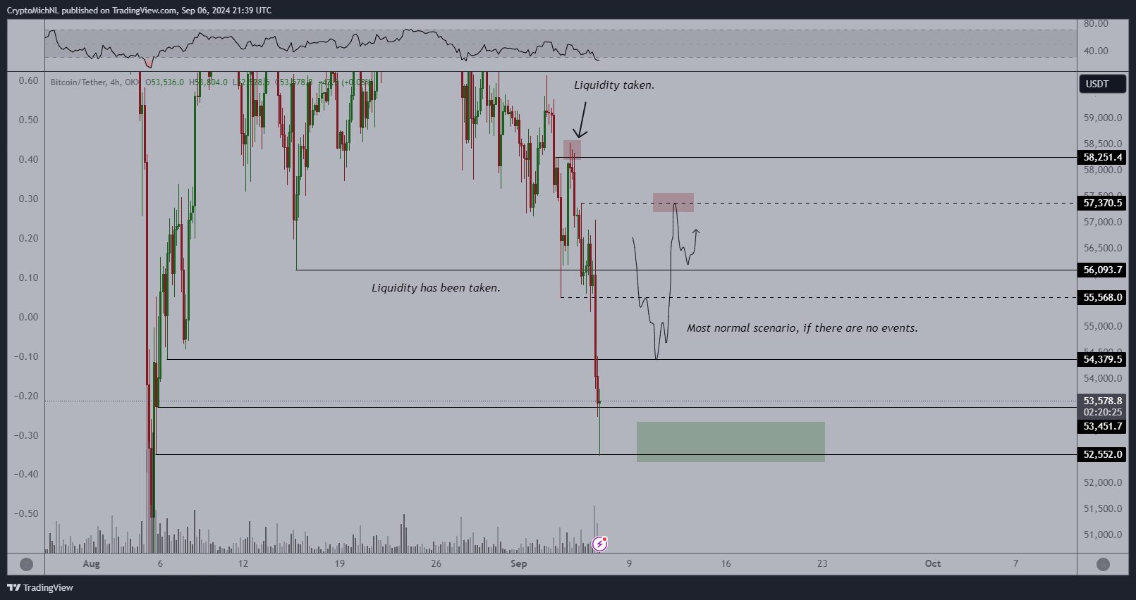 高呼比特幣複製2019 年走勢、牛市才要起飛！分析師：這波底部為4.5 萬美元