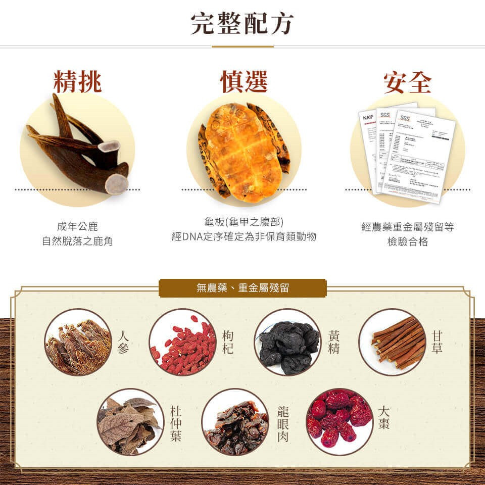 龜板及鹿角皆使用非保育類動物,品牌表示,中藥材經檢測無農藥、無重金屬,真正吃得安心放心。