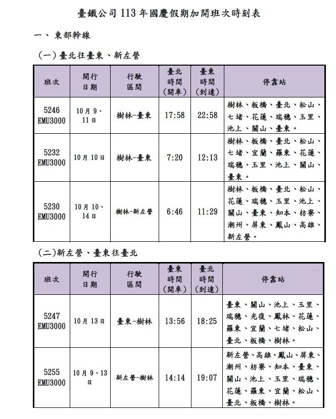(圖/台鐵公司)