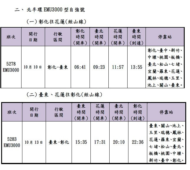 (圖/台鐵公司)