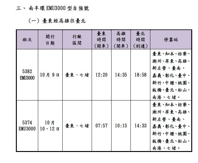 (圖/台鐵公司)