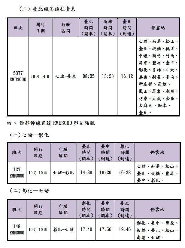 (圖/台鐵公司)
