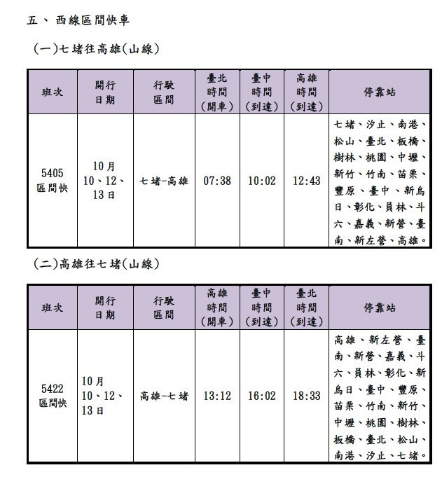 (圖/台鐵公司)