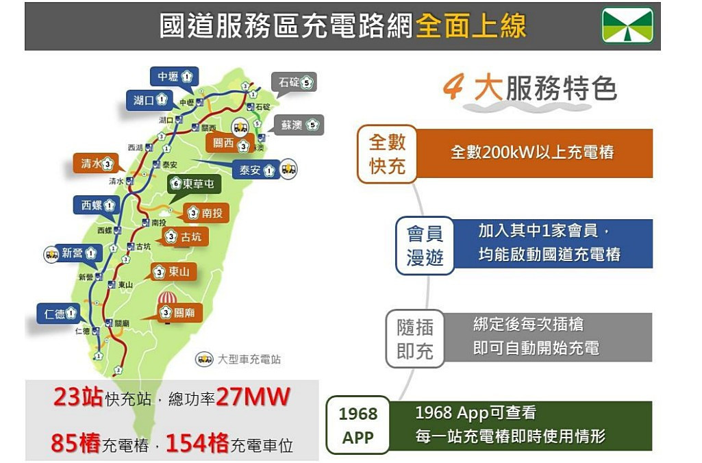 國道服務區充電路網。(圖/交通部高速公路局)