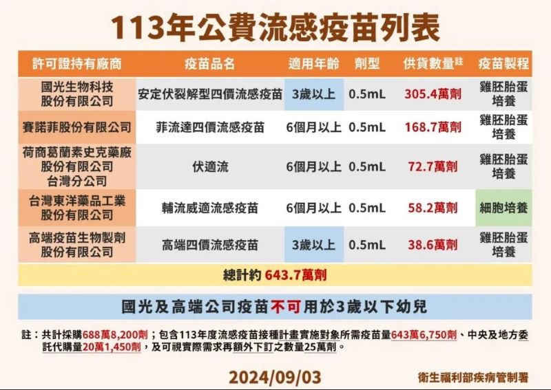 (圖/衛福部)