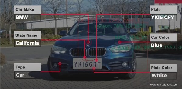 瞬時識別:強大的利凌車牌和車輛識別系統