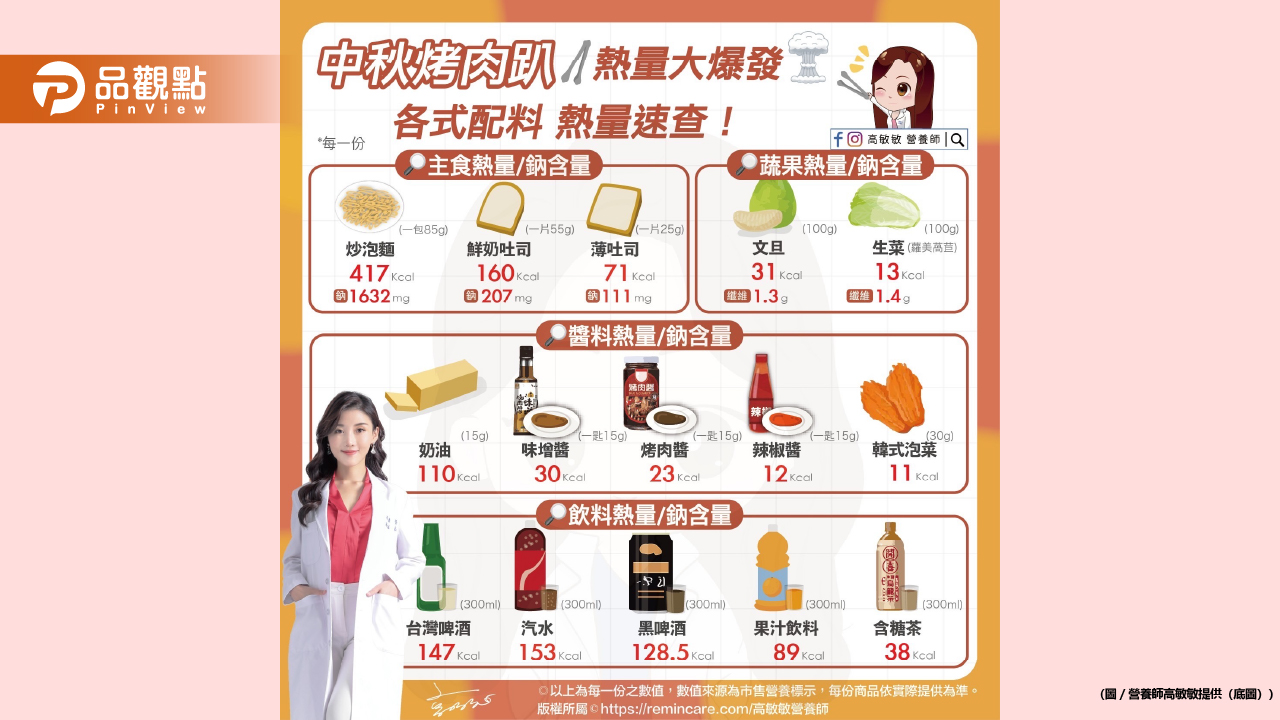 中秋烤肉趴 熱量大爆發!