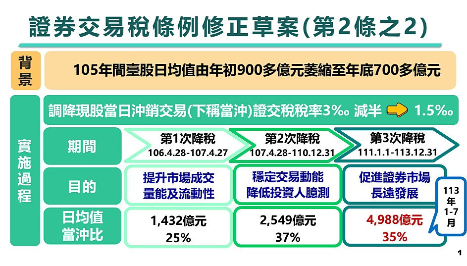 (圖/行政院財政部)