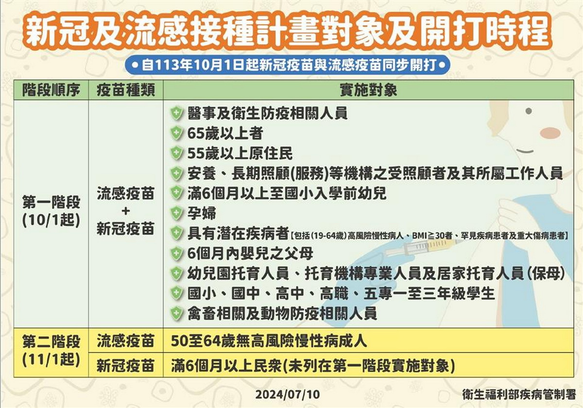 ▲公費流感疫苗及新冠JN.1疫苗，彰化縣疫苗接種預約e點通9月19日開放線上預約，民眾可依預約系統進行預約。（記者張溎壕攝）