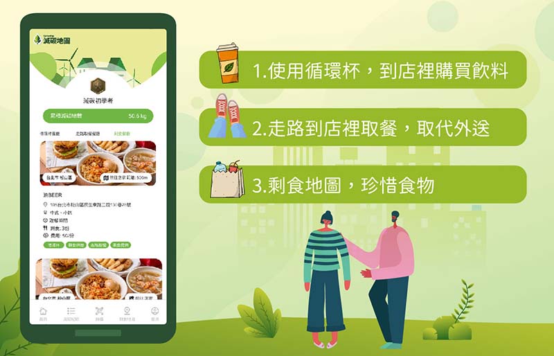 圖/減碳地圖提供