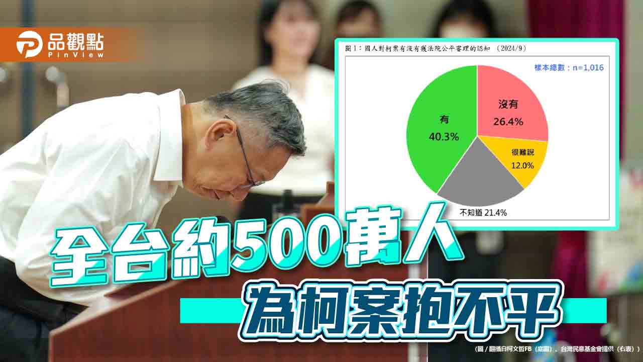 民調：全台約500萬人 為柯案抱不平