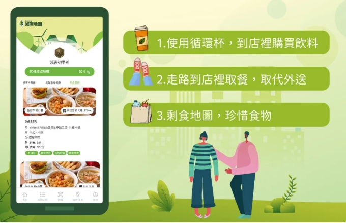 走路取餐、預約剩食、使用循環杯都是可以響應減碳的作為。 (圖/減碳地圖提供)
