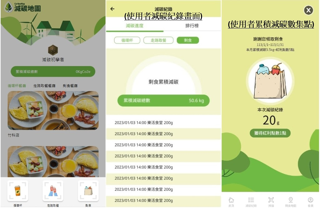 減碳地圖系統後台會根據個人減碳行為,計算減碳數據及累積減碳點數。 (圖/減碳地圖提供)