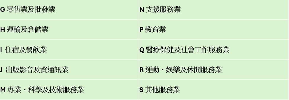 中小型商業服務業之行業別。 (圖/業者提供)