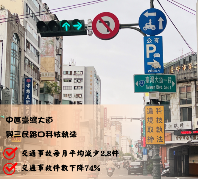 圖文:警一分局路口科技執法防制有成 交通事故減少74%。