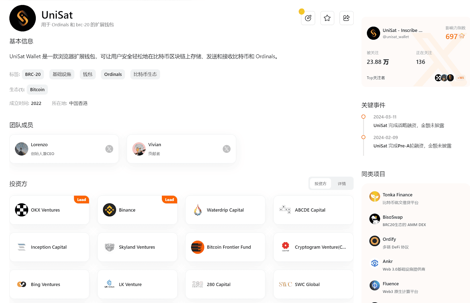 Fractal Bitcoin 生態爆炸性成長，哪些資產值得留意？