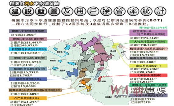 城市進步象徵桃園污水接管又邁一大步 龜山台地污水用戶免費接管