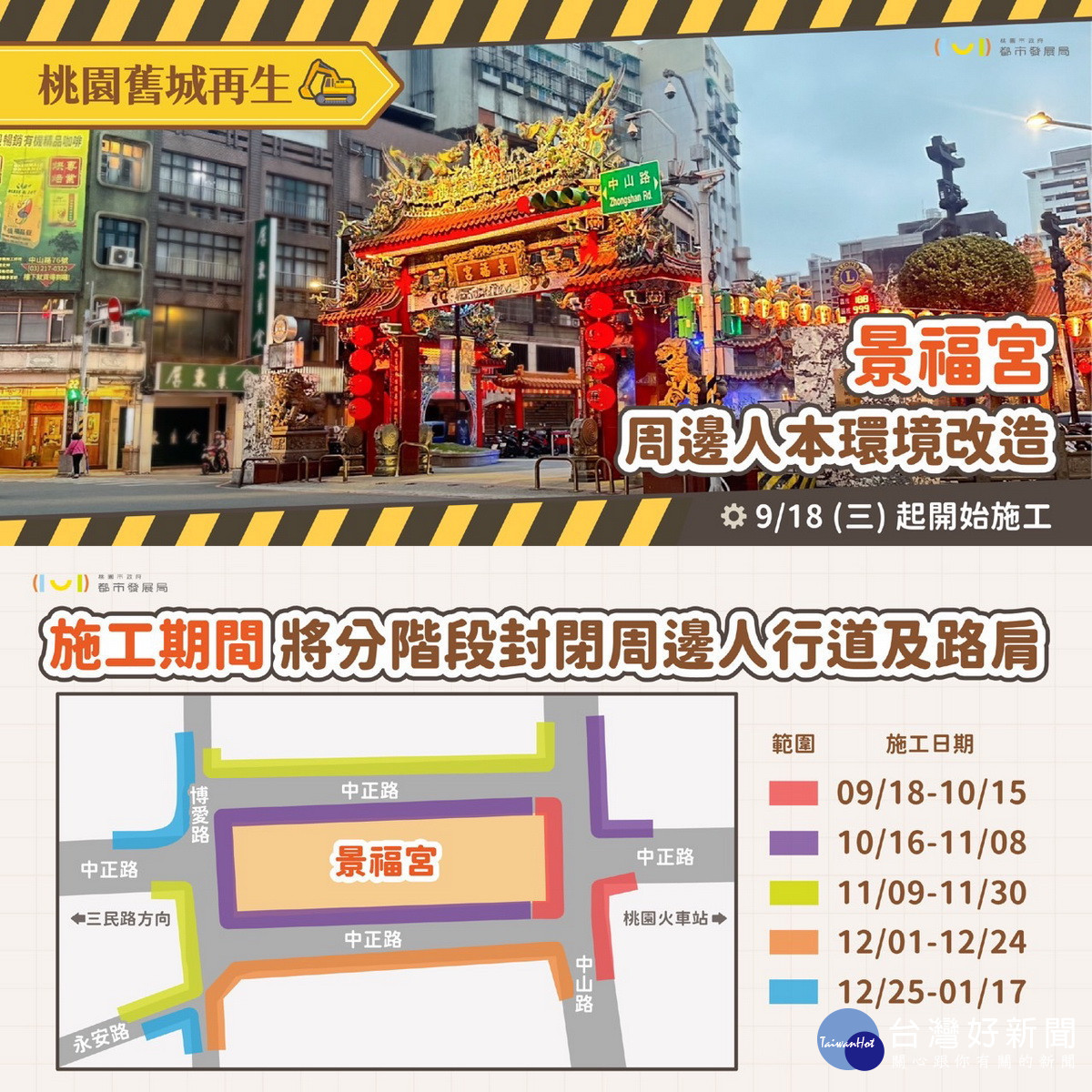 桃園市政府都發局推動雙城人本環境旗艦改造計畫,景福宮周邊人行道拓寬工程9/18開工。<br /><br />
