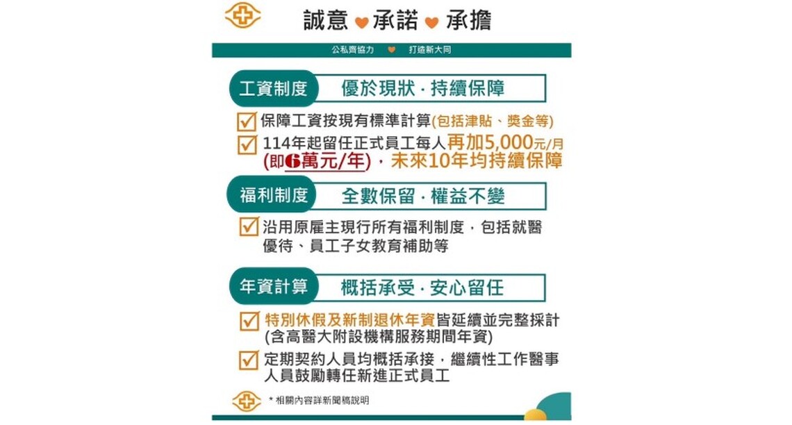 長庚醫療法人接管大同醫院  員工工資每月增5千元  10年持續保障