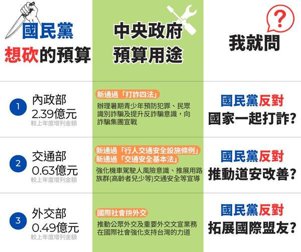 (圖/翻攝自民主進步黨立法院黨團Facebook)