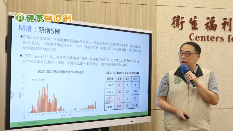 今年最年長M痘本土病例! 60多歲翁發病前曾與數位網友親密接觸