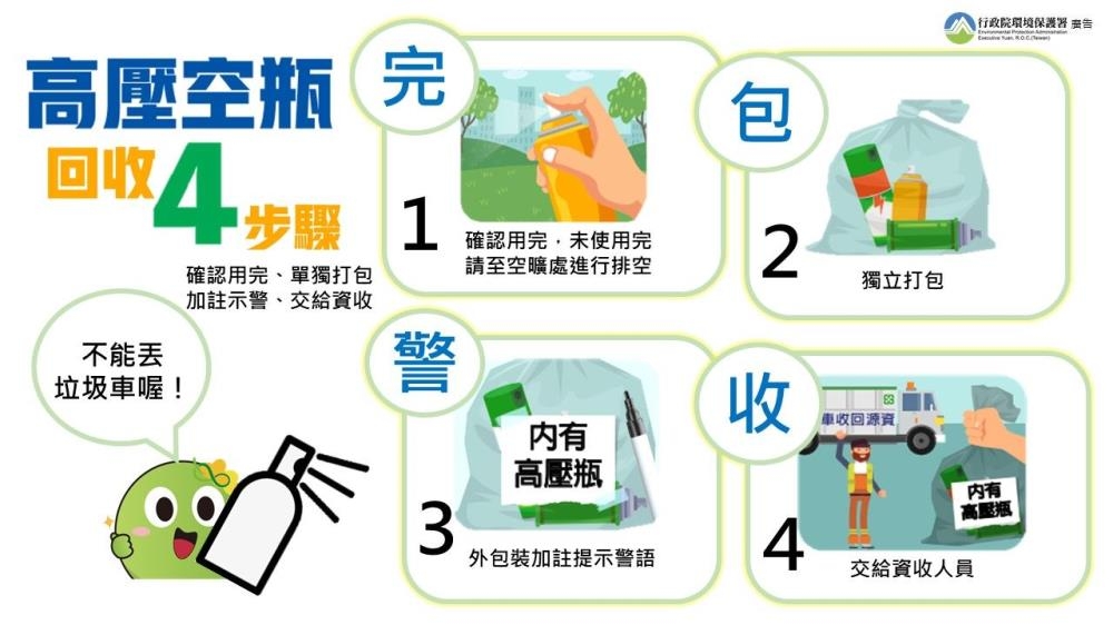 高壓空瓶回收4步驟（圖：環境部）