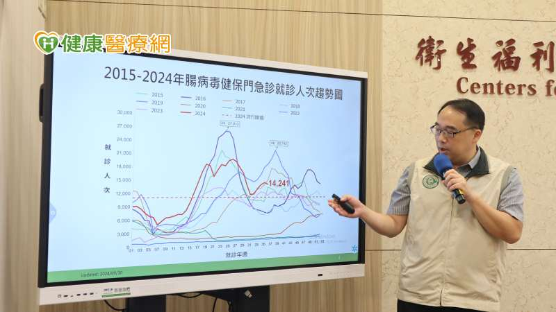 腸病毒疫情高峰已達!但開學首週已72班停課 中秋出遊仍不可鬆懈