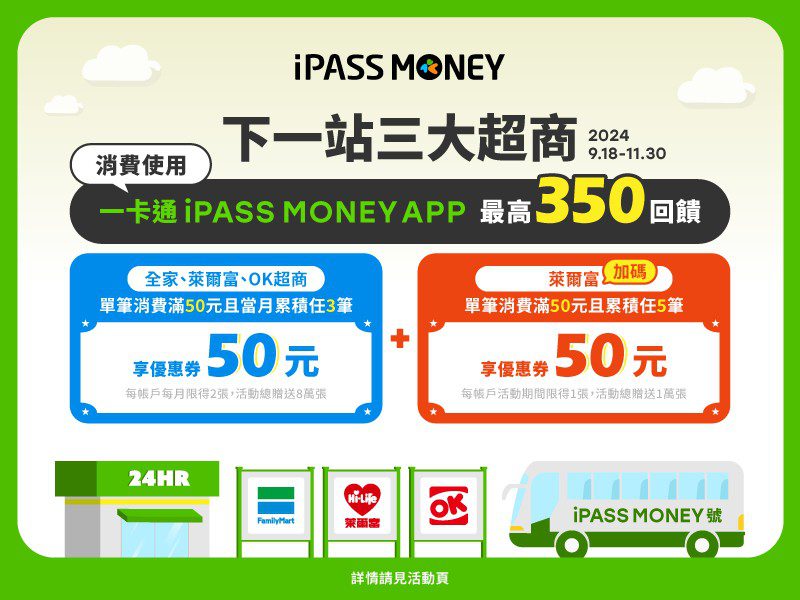 三大超商結帳付款　就用iPASS MONEY APP支付　活動期間 付款享最高回饋350元