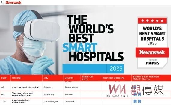 台灣第一最佳智慧醫院 臺中榮總榮登美國《Newsweek》2025全球百大