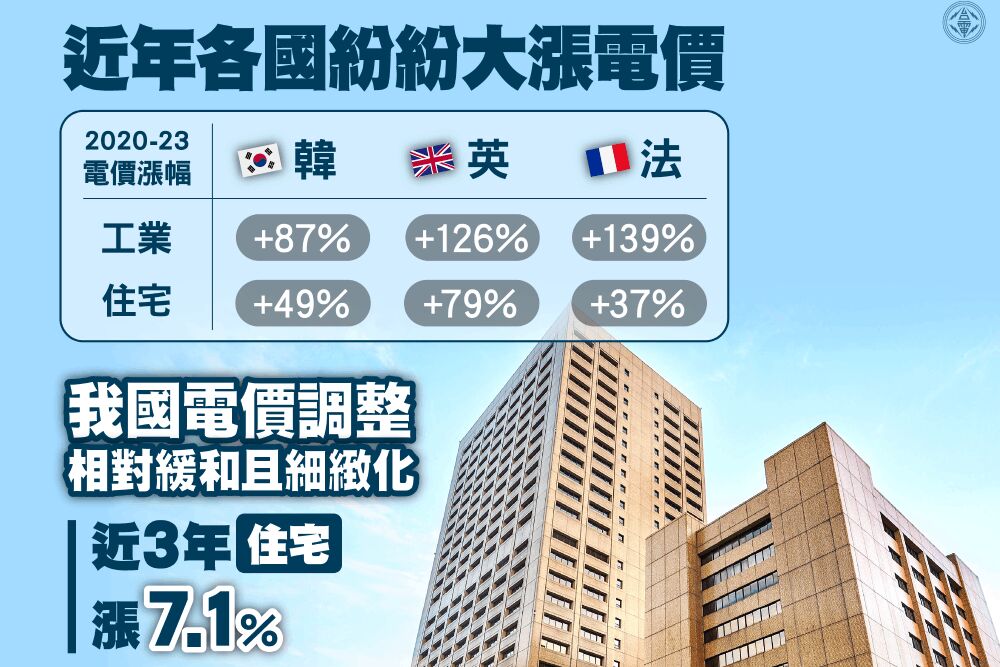 電價仍低於成本 台電:千億撥補為補貼民生 225 照片來源:台電網站