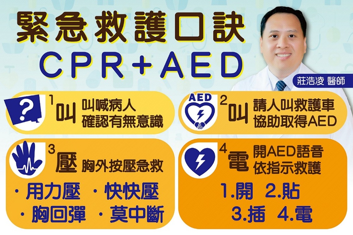 護理師即時做CPR與AED       心肌梗塞工人獲救一周出院