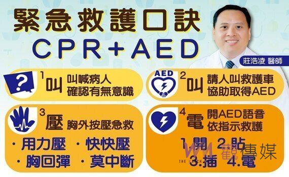 鼓勵學習心肺復甦術 護理師做CPR與AED心肌梗塞工人獲救一周出院