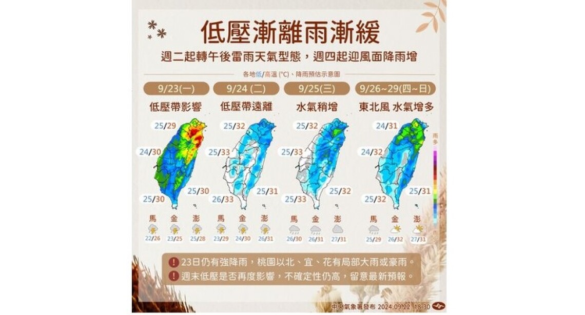 週一雨彈轟炸熱區曝光！週二全台放晴