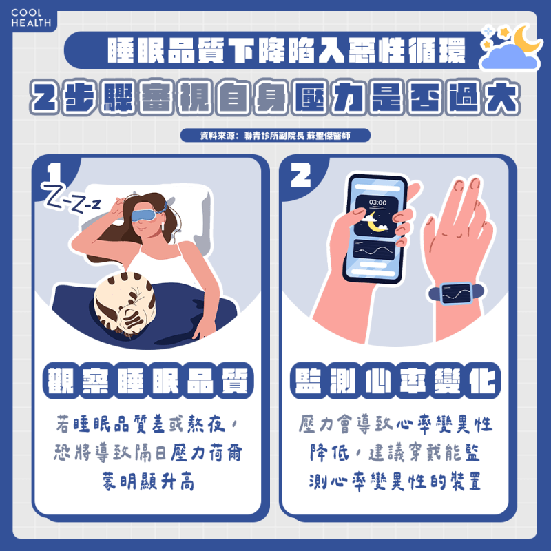 睡得好壓力自然會少！ 醫揭3招翻轉「高壓體質」：不只運動有用