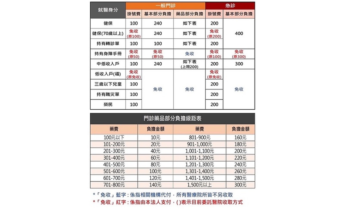 長庚承諾提升南高雄急重症醫療 未來大同醫院長者與弱勢病人門急診掛號費全免