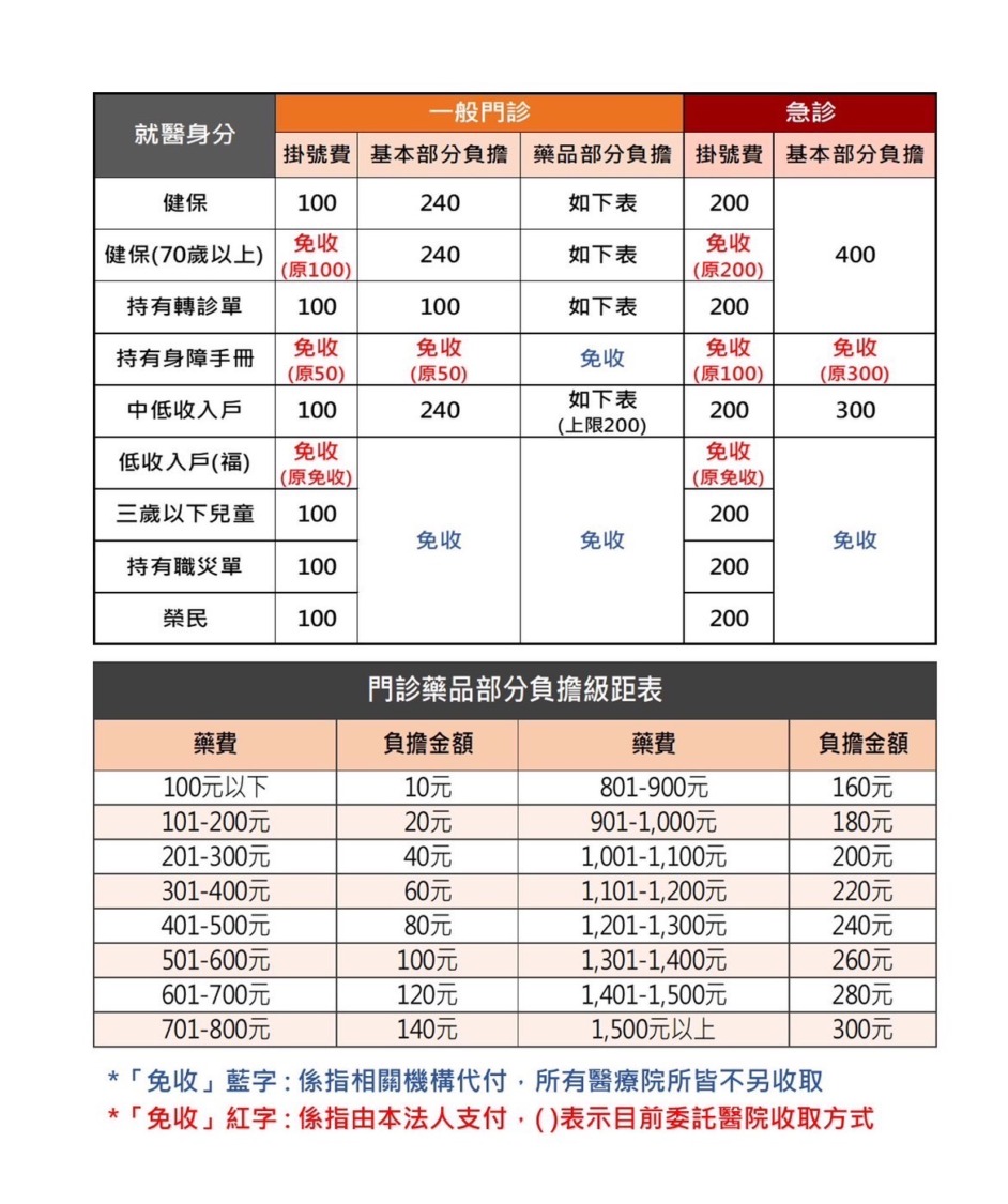 長庚法人承諾 本來大同醫院每年回饋4-5千萬嘉惠70歲以上長者及弱勢族群！