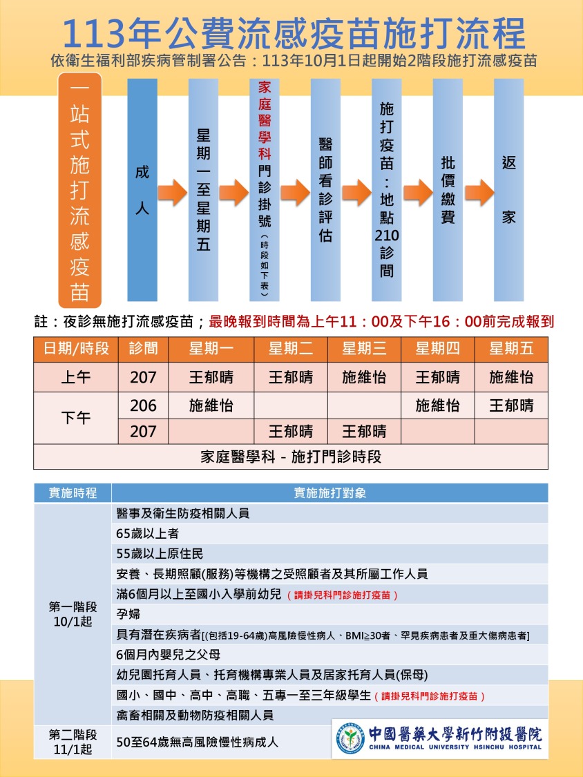 公費流感疫苗施打海報。(圖/記者林照東翻攝)