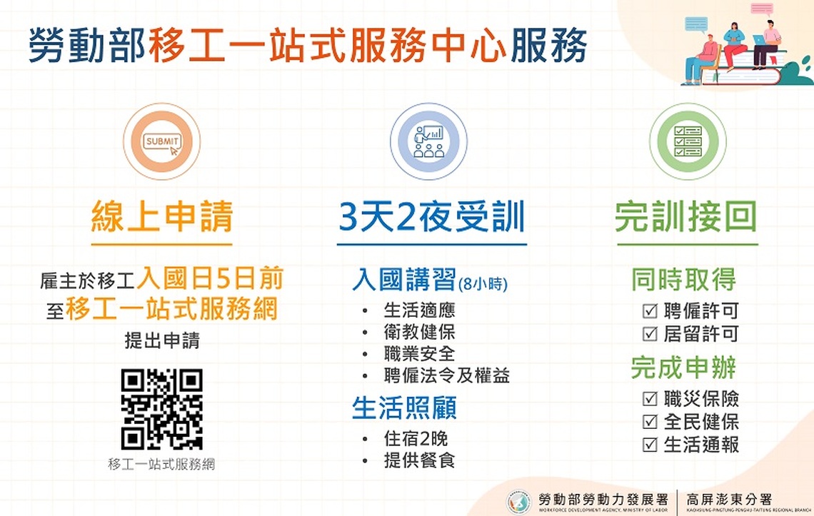 移工一站式服務好便利 勞動部高分署報你知