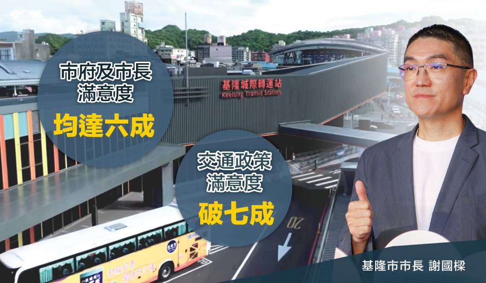 基隆交通政策滿意度調查出爐 交通政策滿意度破七成、市府及市長滿意度均達六成 199 cnews124240925a07