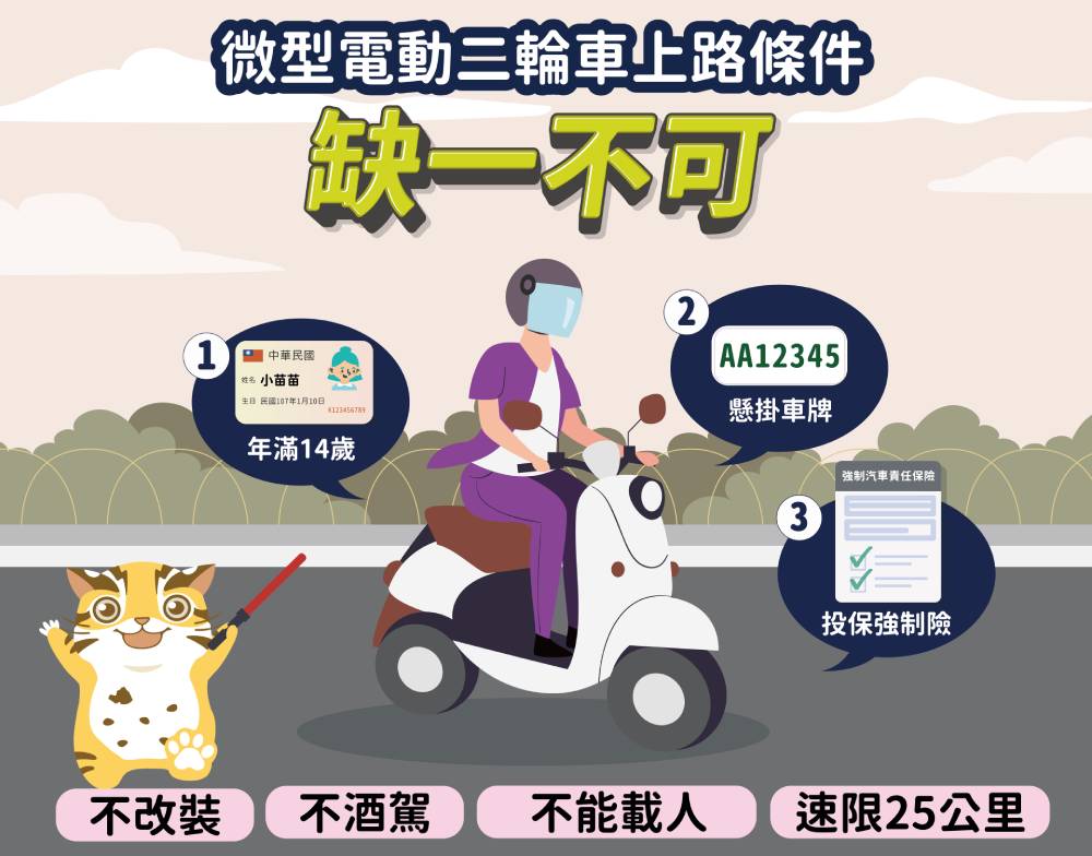 微型電動二輪車11/30起未領牌上路要開罰 苗縣警局:將加強取締 220 cnews207240925a03